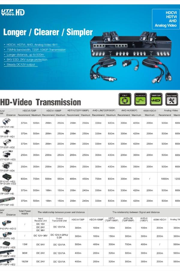 UTEPO UTP101PHD4B - Par de transceptores pasivos (Video Baluns) soporta 4MP a 200m, 1080p a 250m, 720p a 300m en CVI. Compatible con HDCVI, TVI, AHD y CVBS. Incluye 2 terminales Push para fácil conexión