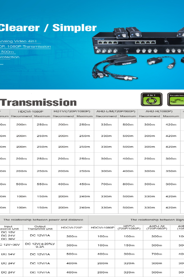 UTEPO UTP101PHD404 - Paquete de 4 pares de transceptores pasivos con terminales Push. Alcance: HDCVI 720p 250m, 1080p 200m; TVI 720p 250m, 1080p 200m; AHD 720p 300m, 1080p 300m. Fácil conexión
